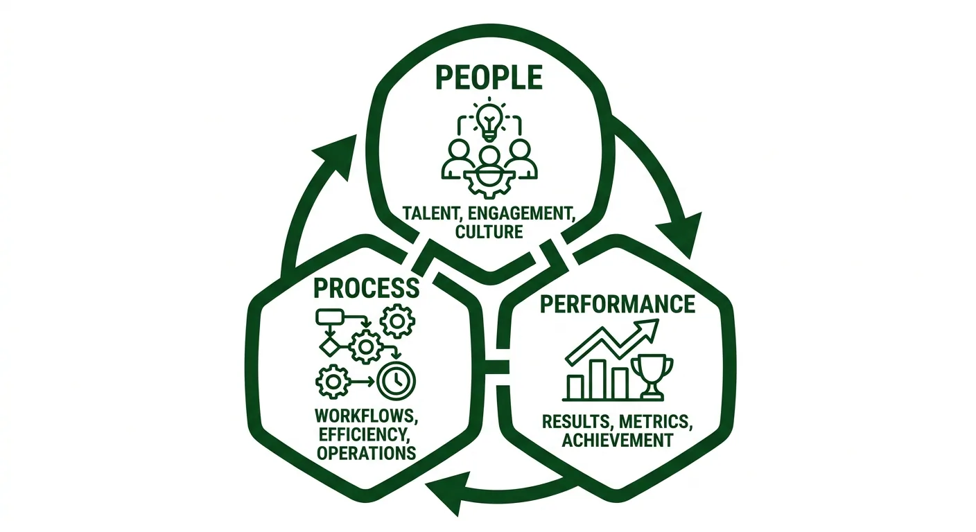 Process. People. Performance.