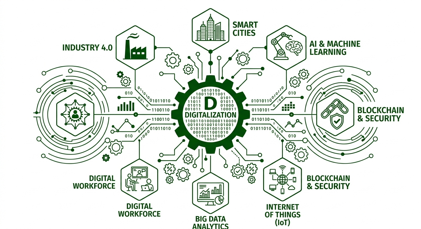 Digital Vision