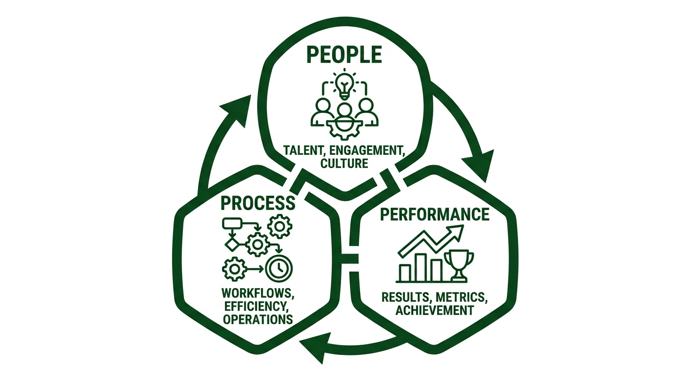 Process. People. Performance.